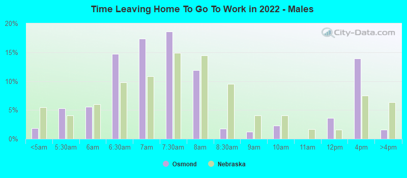 Time Leaving Home To Go To Work in 2022 - Males