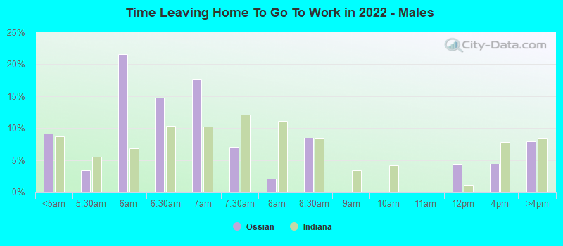 Time Leaving Home To Go To Work in 2022 - Males