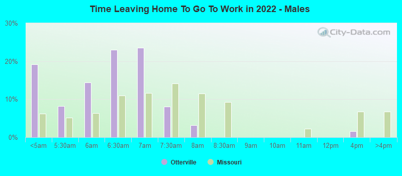 Time Leaving Home To Go To Work in 2022 - Males