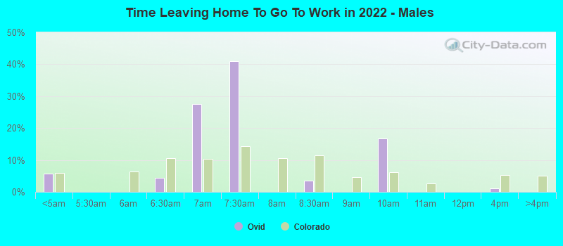 Time Leaving Home To Go To Work in 2022 - Males