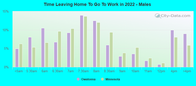 Time Leaving Home To Go To Work in 2022 - Males