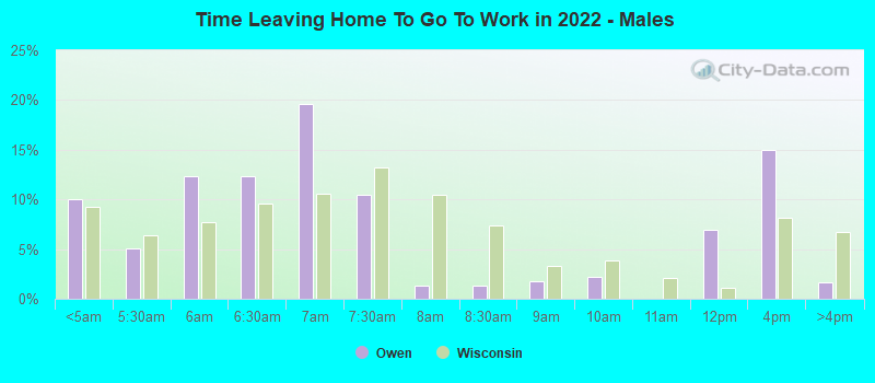 Time Leaving Home To Go To Work in 2022 - Males