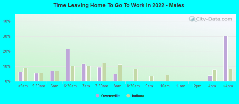 Time Leaving Home To Go To Work in 2022 - Males