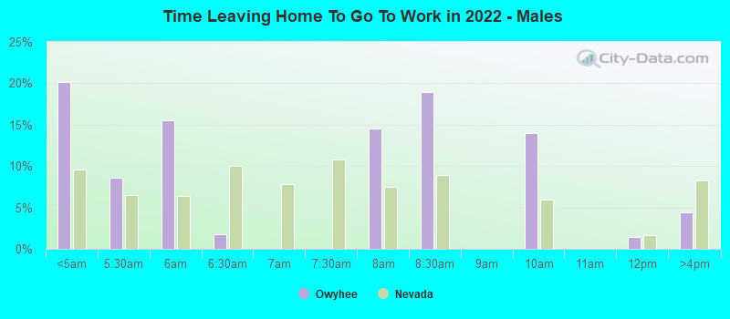 Time Leaving Home To Go To Work in 2022 - Males