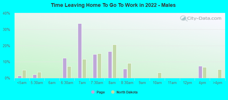 Time Leaving Home To Go To Work in 2022 - Males