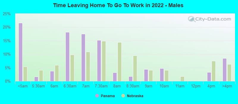 Time Leaving Home To Go To Work in 2022 - Males