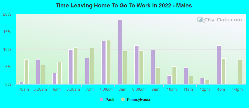 Time Leaving Home To Go To Work in 2022 - Males