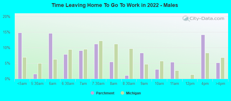 Time Leaving Home To Go To Work in 2022 - Males