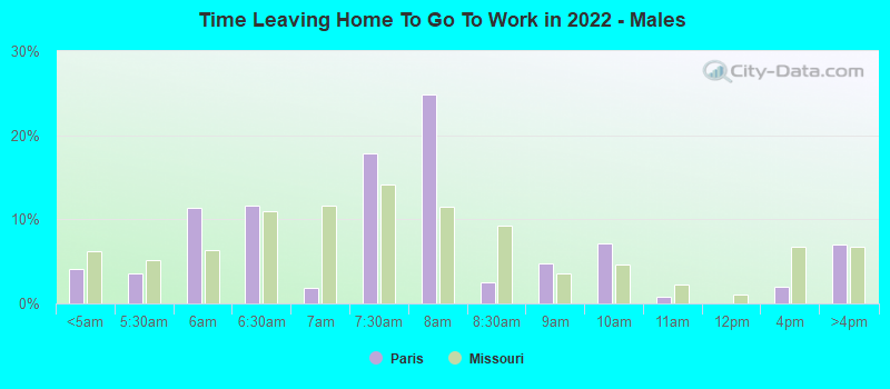 Time Leaving Home To Go To Work in 2022 - Males