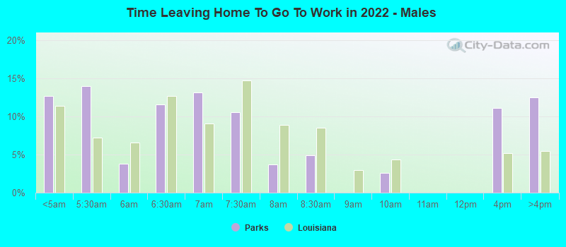 Time Leaving Home To Go To Work in 2022 - Males