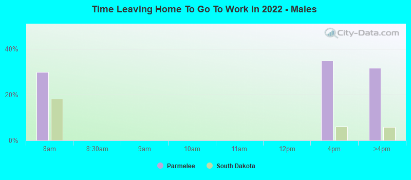 Time Leaving Home To Go To Work in 2022 - Males