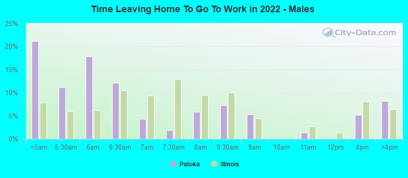 Time Leaving Home To Go To Work in 2022 - Males