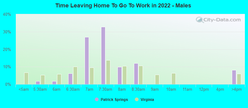 Time Leaving Home To Go To Work in 2022 - Males