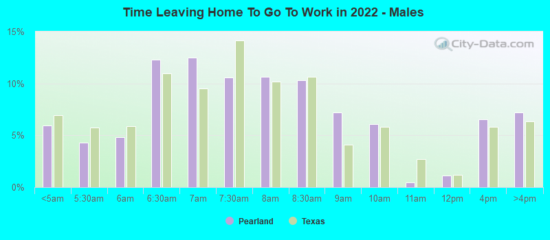 Time Leaving Home To Go To Work in 2022 - Males