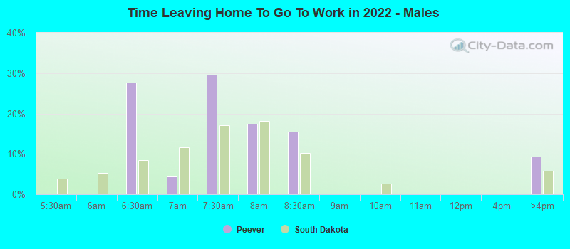 Time Leaving Home To Go To Work in 2022 - Males