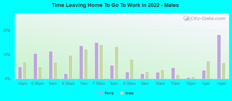 Time Leaving Home To Go To Work in 2022 - Males