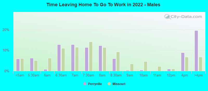 Time Leaving Home To Go To Work in 2022 - Males