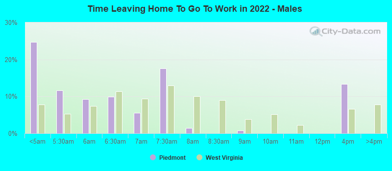 Time Leaving Home To Go To Work in 2022 - Males