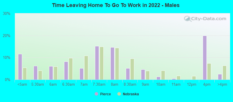 Time Leaving Home To Go To Work in 2022 - Males