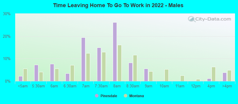 Time Leaving Home To Go To Work in 2022 - Males