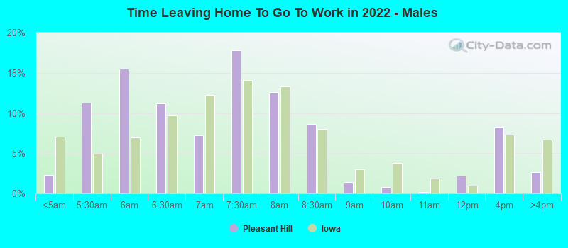 Time Leaving Home To Go To Work in 2022 - Males