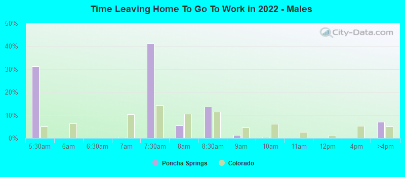 Time Leaving Home To Go To Work in 2022 - Males