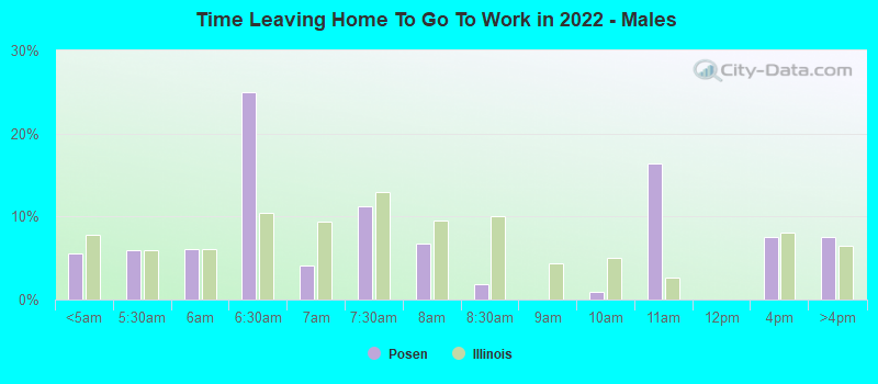 Time Leaving Home To Go To Work in 2022 - Males