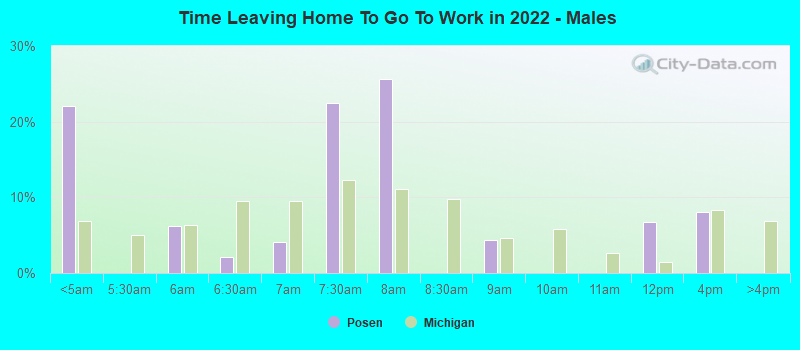 Time Leaving Home To Go To Work in 2022 - Males