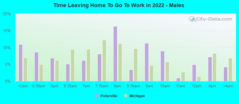 Time Leaving Home To Go To Work in 2022 - Males