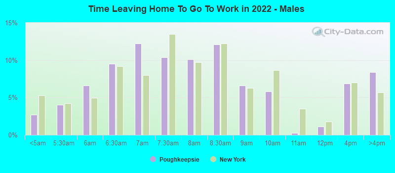 Time Leaving Home To Go To Work in 2022 - Males