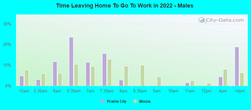 Time Leaving Home To Go To Work in 2022 - Males