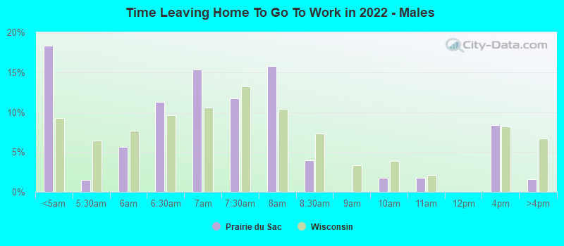 Time Leaving Home To Go To Work in 2022 - Males