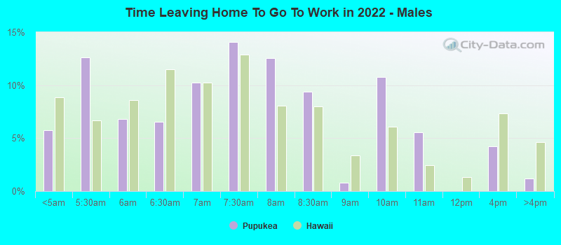 Time Leaving Home To Go To Work in 2022 - Males