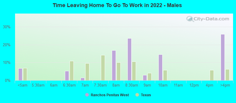 Time Leaving Home To Go To Work in 2022 - Males