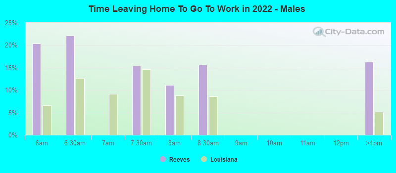 Time Leaving Home To Go To Work in 2022 - Males