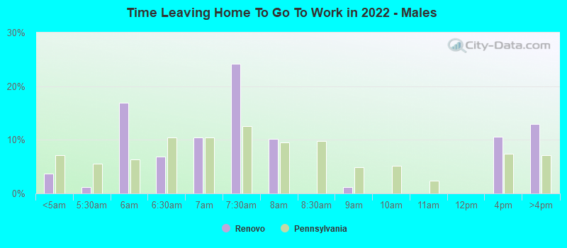 Time Leaving Home To Go To Work in 2022 - Males