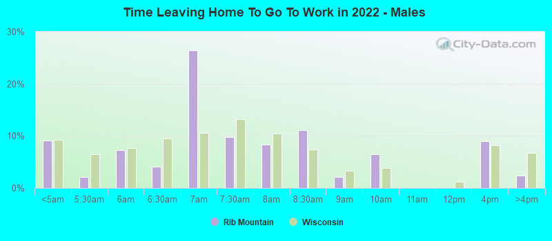 Time Leaving Home To Go To Work in 2022 - Males