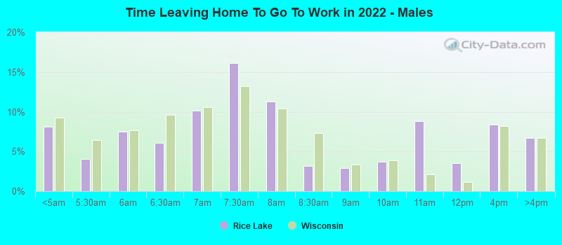 Time Leaving Home To Go To Work in 2022 - Males