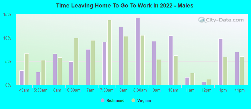 Time Leaving Home To Go To Work in 2022 - Males