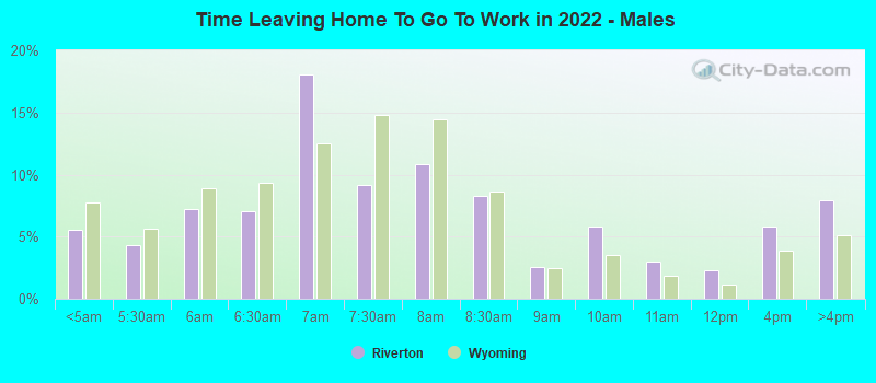 Time Leaving Home To Go To Work in 2022 - Males