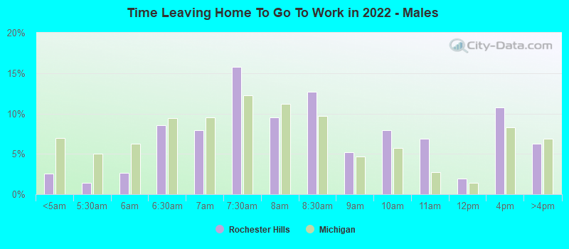 Time Leaving Home To Go To Work in 2022 - Males