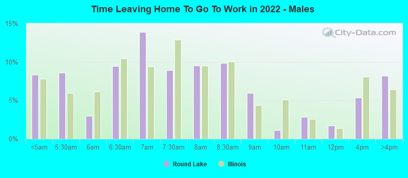 Time Leaving Home To Go To Work in 2022 - Males