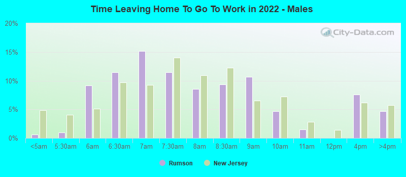 Time Leaving Home To Go To Work in 2022 - Males