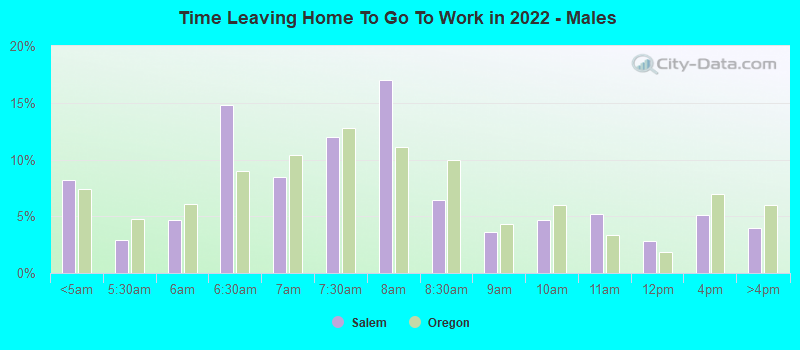 Time Leaving Home To Go To Work in 2022 - Males