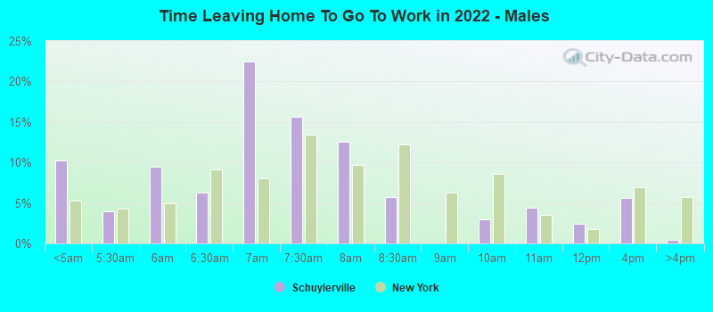 Time Leaving Home To Go To Work in 2022 - Males