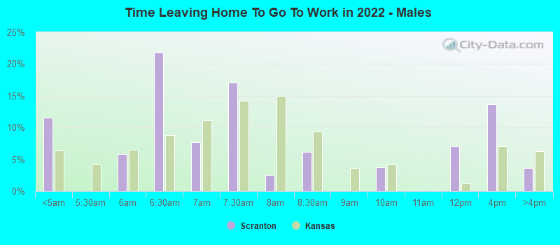 Time Leaving Home To Go To Work in 2022 - Males