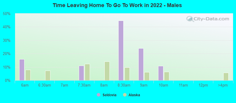 Time Leaving Home To Go To Work in 2022 - Males