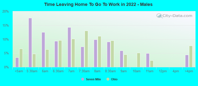 Time Leaving Home To Go To Work in 2022 - Males