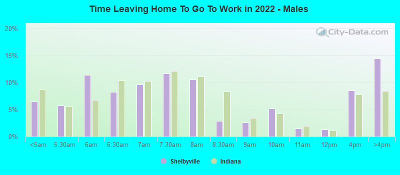 Time Leaving Home To Go To Work in 2022 - Males