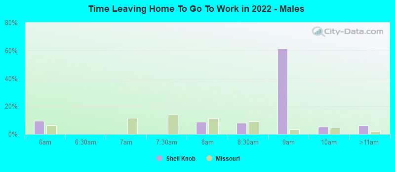 Time Leaving Home To Go To Work in 2022 - Males